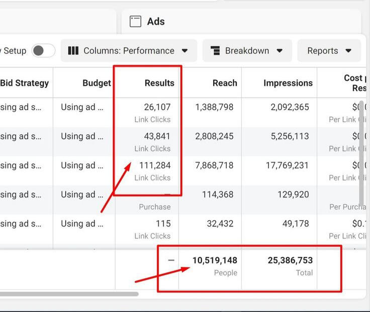 Lead Generation Campaign Result