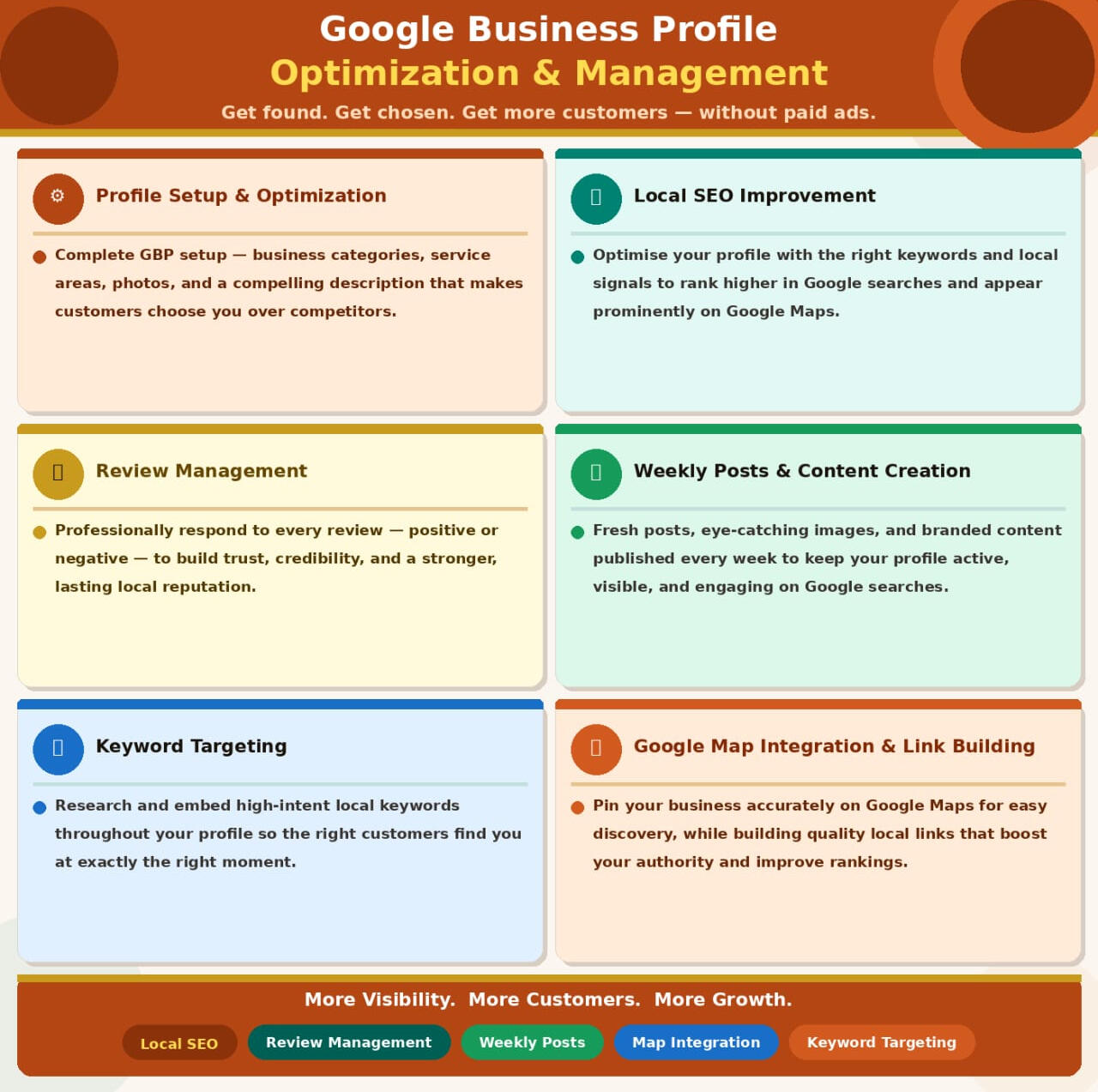 Google Business Profile Optimization & Management