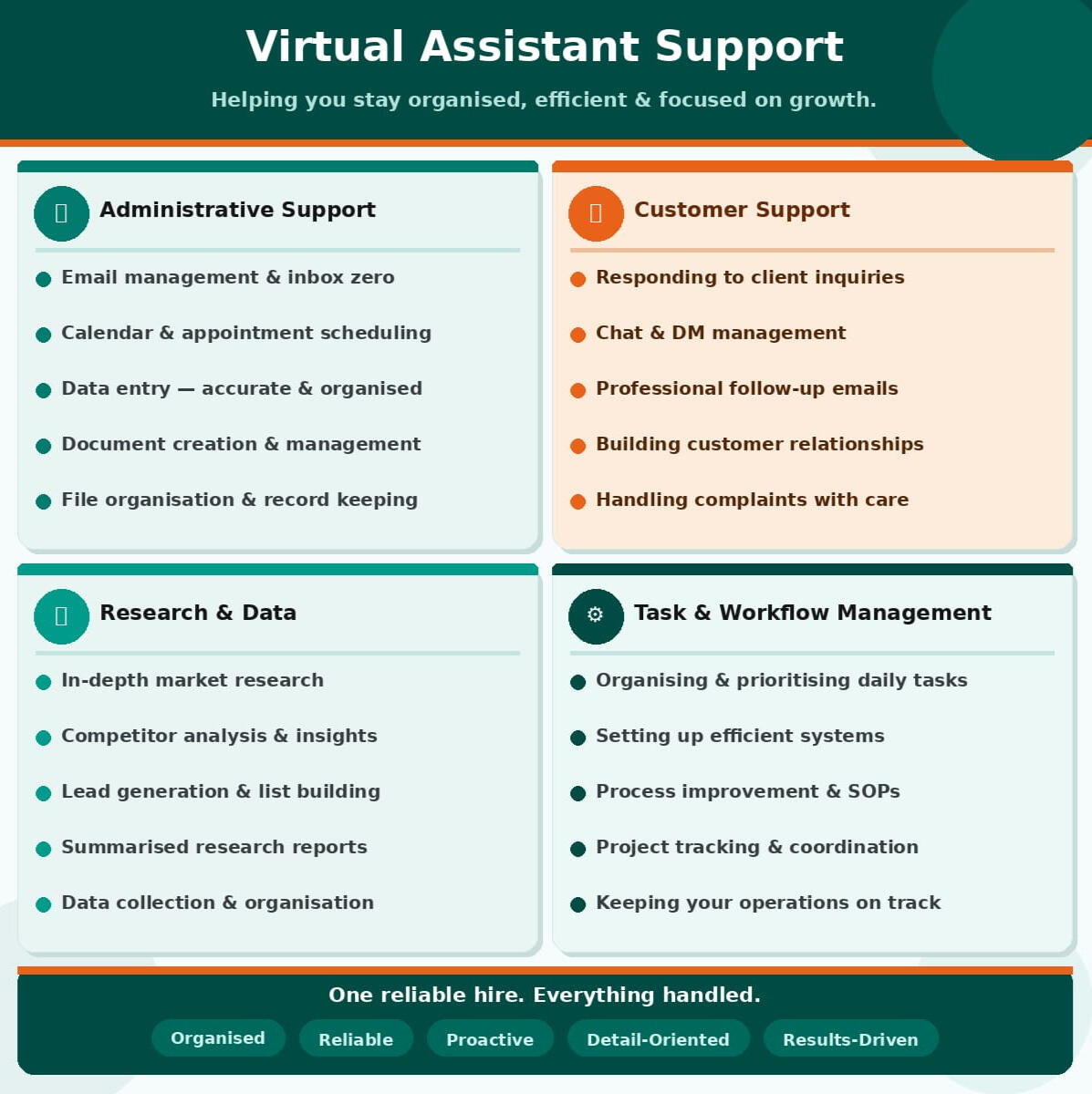 Virtual Assistant Support